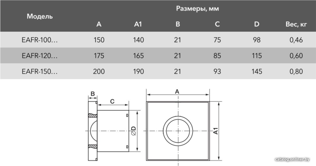 Осевой вентилятор Electrolux Rainbow EAFR-100 (белый)