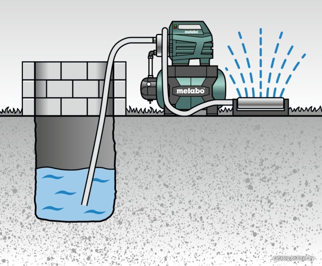 Насосная станция Metabo HWW 6000/50 Inox