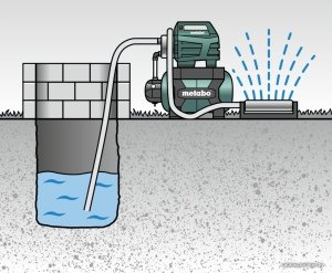 Насосная станция Metabo HWW 6000/50 Inox